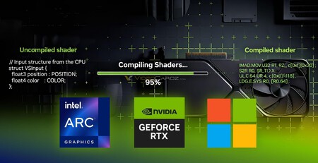 ¡Buenas noticias para los jugadores de PC! Microsoft tiene lista una tecnología que beneficiará a los dueños de una GPU de NVIDIA