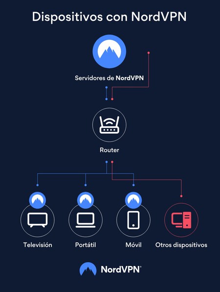 NordVPN