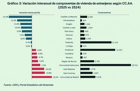 Graficoasturias2
