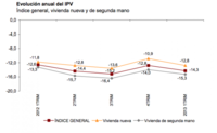 El mercado inmobiliario continúa su particular vía crucis 