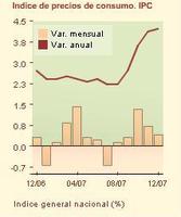 El IPC y el incremento salarial
