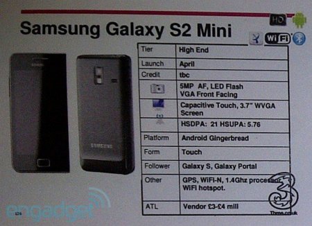 Samsung Galaxy SII Mini con Android 2.3 se estrenará en abril