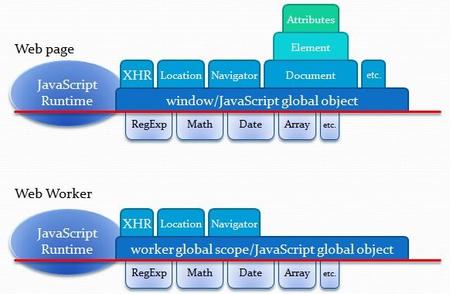 Programar aplicaciones Metro de Windows 8: JavaScript de las aplicaciones