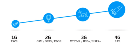 Estos son los iPhone y iPad compatibles con la nueva red LTE de Movistar, Vodafone y Orange