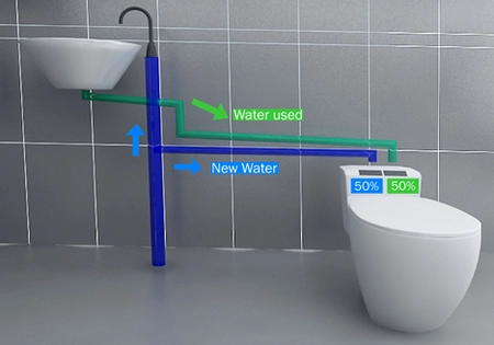 Eco Bath, un nuevo modelo que ahora el 50% de tu gasto en agua