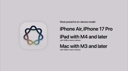 Apple Intelligence Siri Ai Iphone Ipad Mac Compatibles