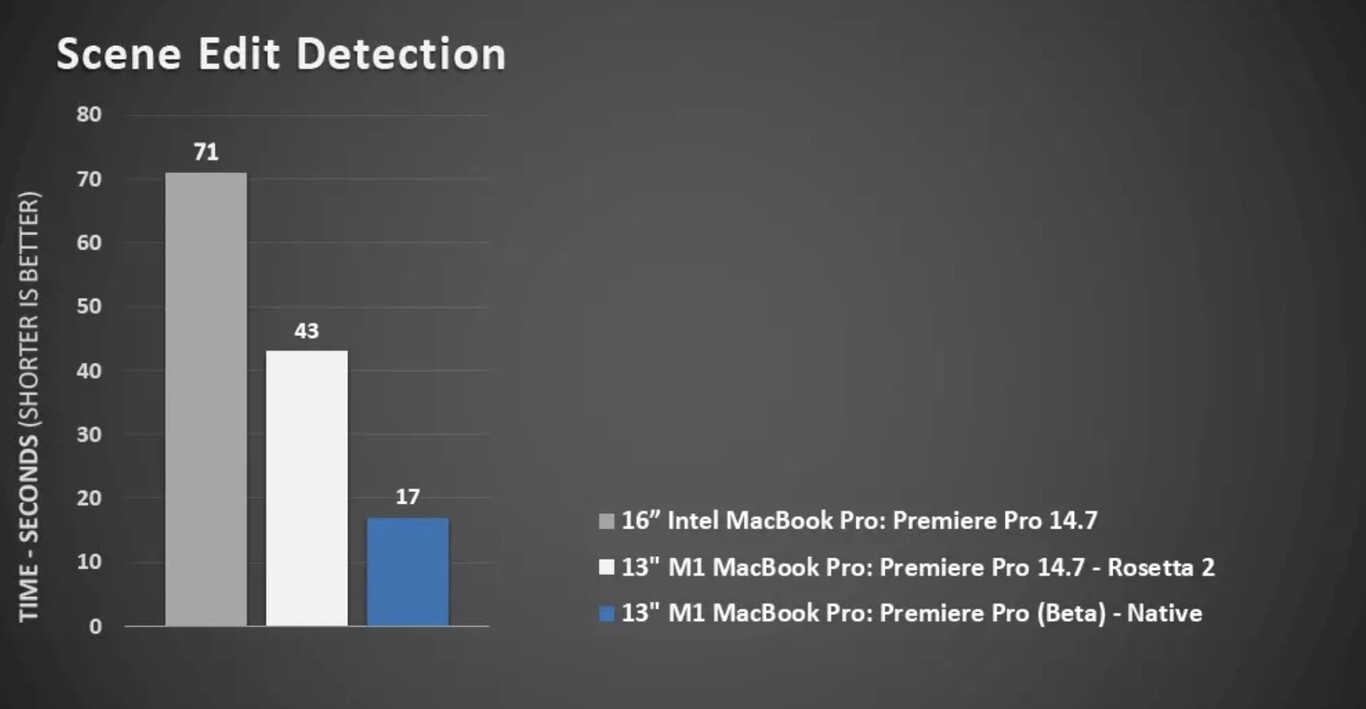 La potencia, el consumo y la eficiencia del procesador Apple M1, a ...