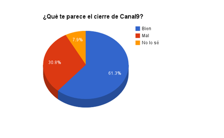 Canal 9