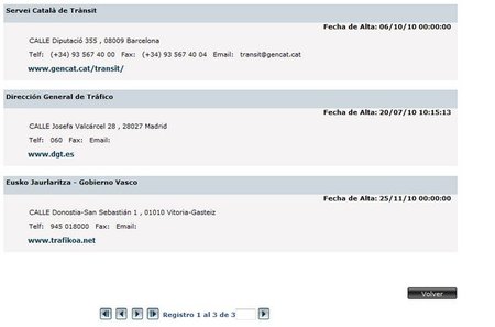 El cachondeo de la Dirección Electrónica Vial: más de 8.000 ayuntamientos siguen notificando multas en papel