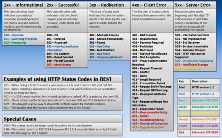 "Error 451: Unavailable for Legal Reasons", un nuevo código de respuesta propuesto para el protocolo HTTP