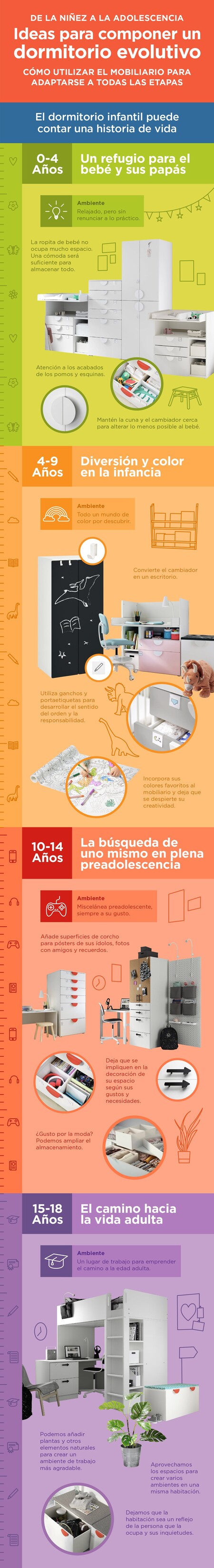 Infografia Ikea Dormitorio Evolutivo Cambios Min