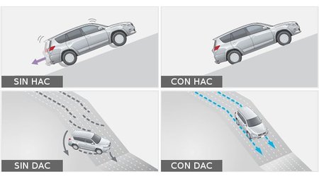 HAC y DAC, dos sistemas de asistencia en pendientes