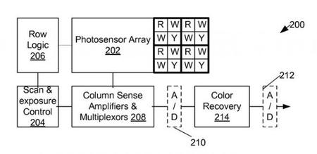 OmniVision ha patentado un nuevo sensor BSI sin filtro de color