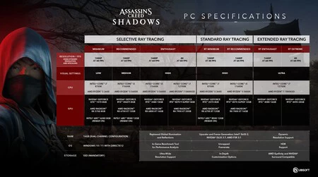 Ac Shadows Req