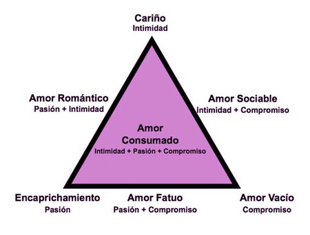tipos-amor