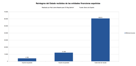Reintegros Del Estado