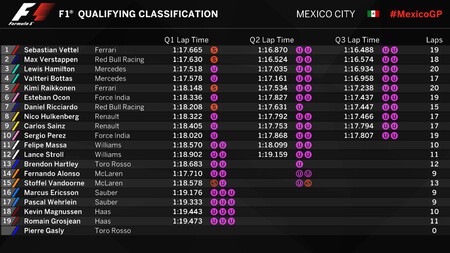 F1 Clasificación