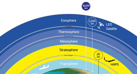 Google y Softbank se alían para colocar globos, drones y antenas móviles en la estratosfera”