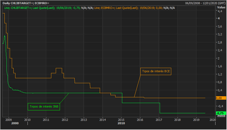 Ecb Suiza
