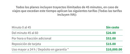 Ecobici Restricciones