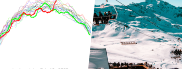 El hemisferio norte tiene la extensión más alta de nieve de los últimos 20 años. En España eso suena a ciencia ficción