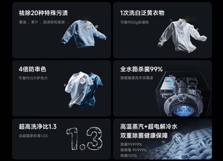 Mijia Washer Dryer Set Pro With 12kg 12kg 2