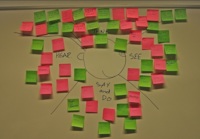 Segmentación con el mapa de la empatía 