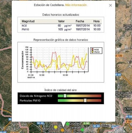 Estacion Castellana Calidad Aire 2015
