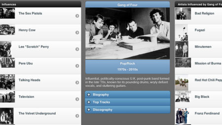Music Bloodline, descubre grupos y artistas musicales en base a sus influencias