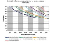 La mitad de las empresas mueren a los cinco años de su creación