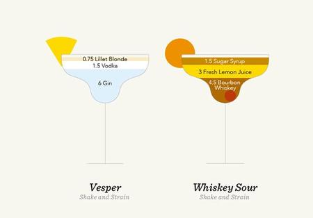 Los 78 cocteles que todo hombre moderno debería conocer