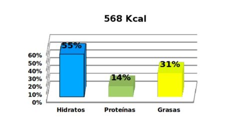 calorias