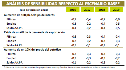 Analisis De Sensibilidad