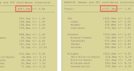 ¿Ralentiza Apple las aplicaciones web guardadas en la pantalla principal de iOS?