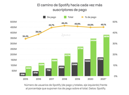 Spotify 2021 001