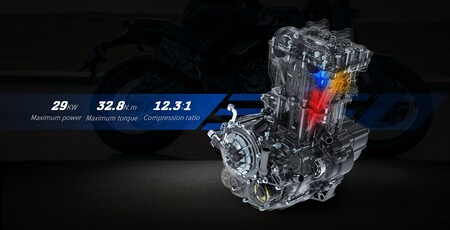 Zontes Gk350 2022 Precios004