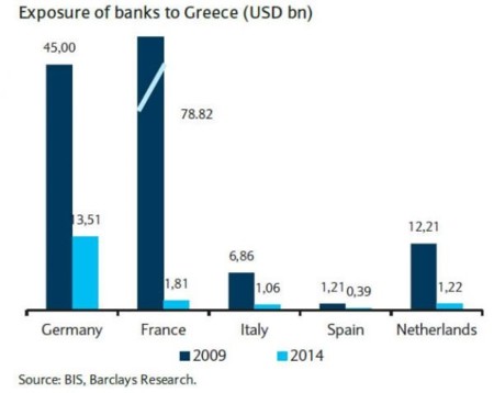 Europa en estado de shock, ciega y sorda ante el tsunami financiero que viene