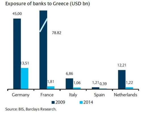 Europa en estado de shock, ciega y sorda ante el tsunami financiero que viene