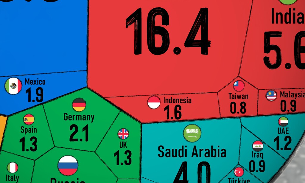 Los países que más petróleo consumieron cada día el año pasado, expuestos en un gráfico que supone un golpe de realidad 