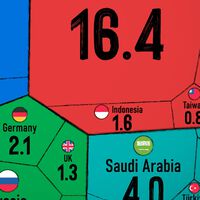 Los países que más petróleo consumieron cada día el año pasado, expuestos en un gráfico que supone un golpe de realidad