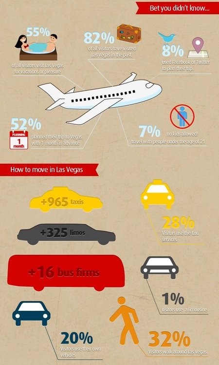 infografia las vegas