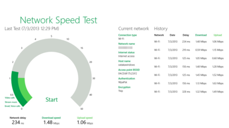 Microsoft lanza Network Speed Test para Windows 8/8.1/RT