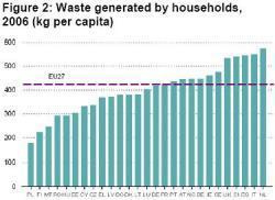 eurostat-household-waste-generated.JPG