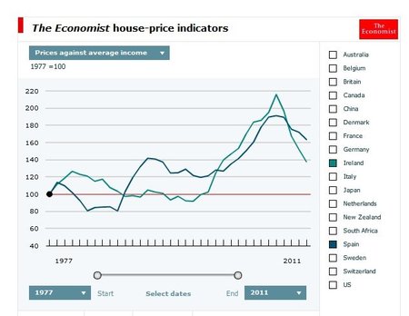 economist-house-prices-against-average-income.jpg
