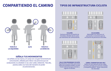 bici