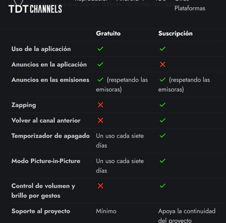 TDTchannels