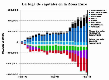 El futuro del euro se juega en España más pronto de lo previsto