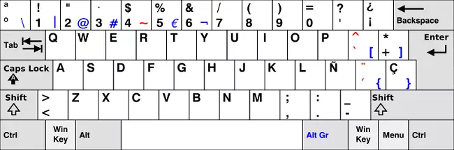 Layout español