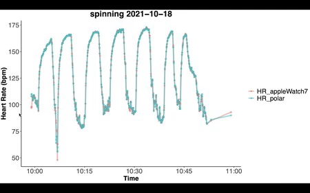 Apple Watch スピニングハートセンサー 2