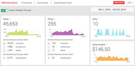 Adwords Express ha mejorado el tablero de estadísticas para ofrecer mejores informes